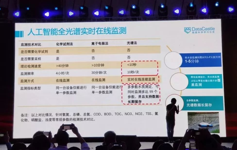 电子科大周涛：半路出家的物理人怎么玩转大数据和AI
