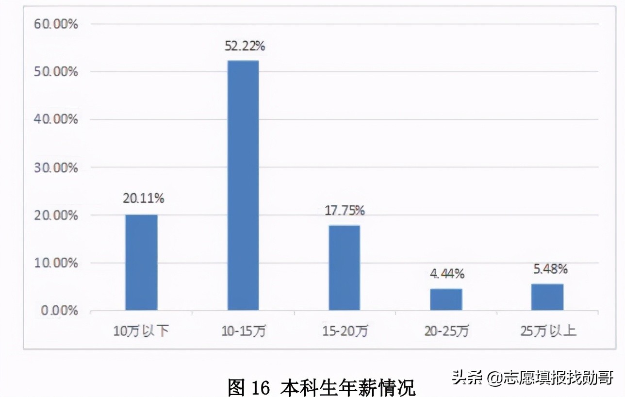 国内最强的3所“理工大学”，全是“双一流”，但谁排第一有争议