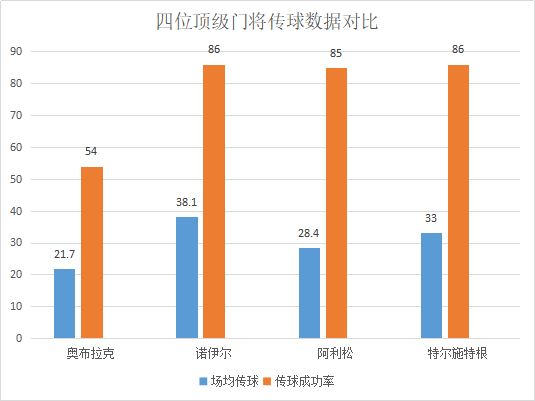 奥布拉克时隔7年再次出战国王杯(深度解析：老派门将奥布拉克，马竞的定海神针正踏向世界的王座)