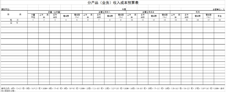 下面这套财务表格，再不领取就迟了，很全的表格模板