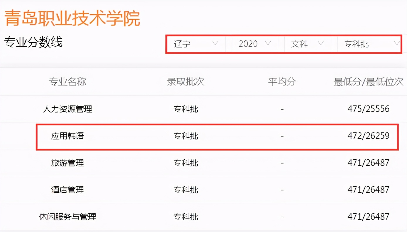 高考成绩只能上专科？山东6所专科学校毕业“包分配”，值得考虑
