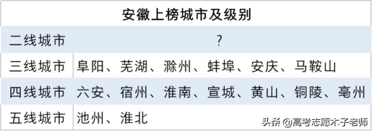高等教育弯道超车：我国九大科技之都的一员，有“中国声谷”之称