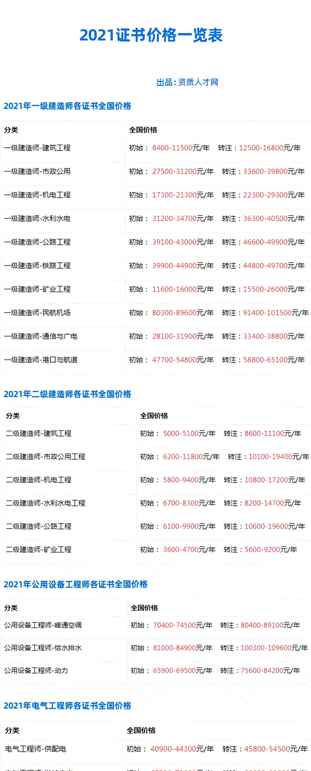 职称挂靠,