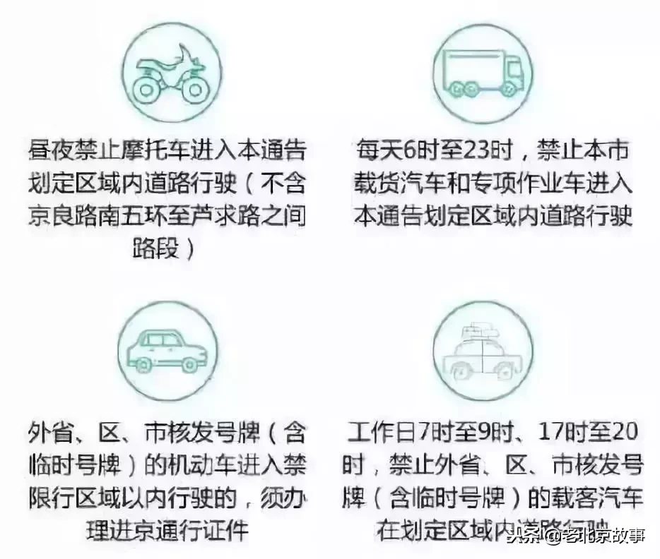 下月起，外地车牌在京限行范围有变化！这些规定要清楚……
