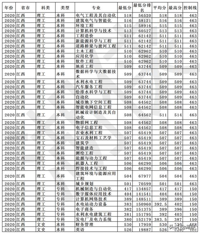 长春工程学院是几本?长春工程学院什么档次(图16)