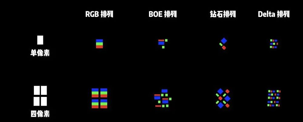 为什么我们不喜欢「周冬雨」排列？