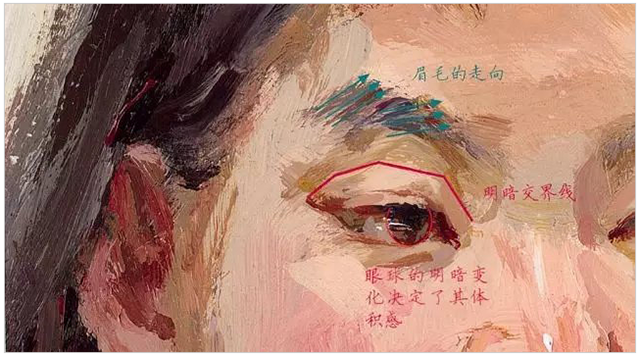 想考央美、清华，色彩头像就要拿分