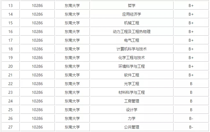 改名改得像“三本”的985大学！报录比仅为4:1，性价比很高