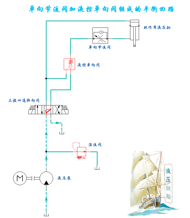 液压回路入门——单向节流阀和液控单向阀组成的平衡回路