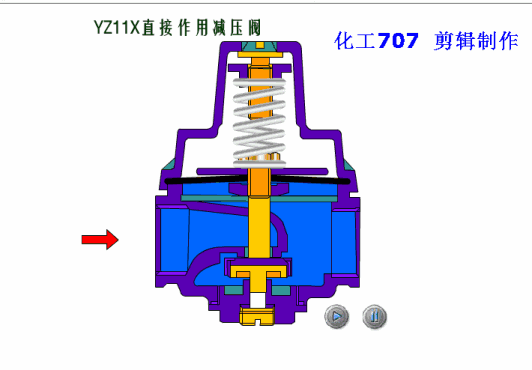 不同閥門動態(tài)工作原理圖，干貨