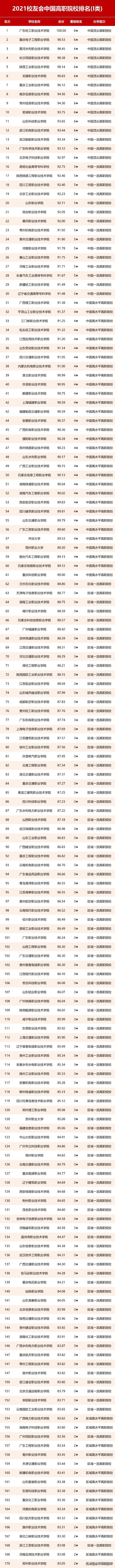 21校友会大学排行榜：山西高校可圈可点，笑傲江湖！