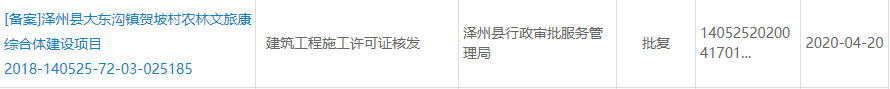 大动作！投资3亿，山西泽州县1个新建项目通过备案，是你的家乡吗