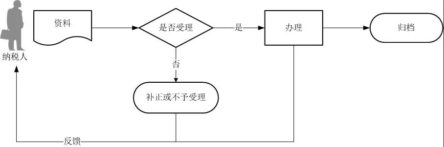 辦稅指南！解決你關(guān)于財(cái)務(wù)會(huì)計(jì)報(bào)告報(bào)送的各種問題