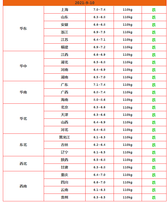 猪价狂跌66%，仔猪“烂市”摔死，国庆能否逆袭大涨？2个利好抬头