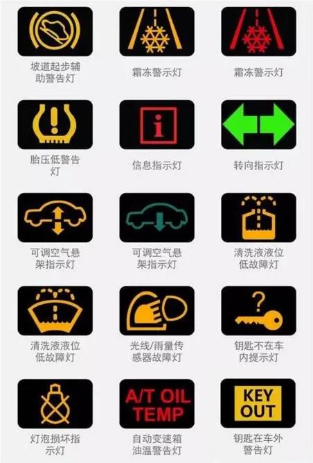 最新汽车仪表盘指示灯图标大全（图解）