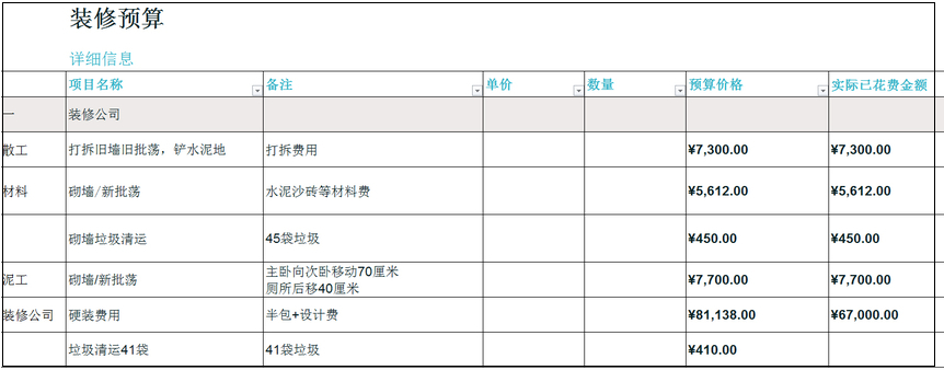 这应该是装修界主流的预算报价单吧！一分假都不参合，贴近实际！