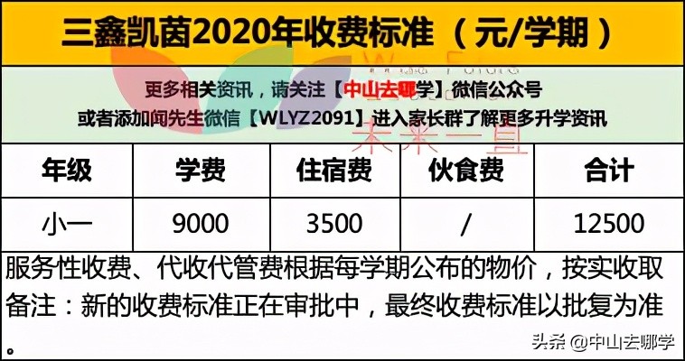 中山民办学校十大最美宿舍盘点！你们学校上榜了吗？