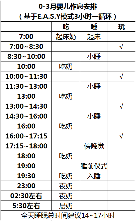 宝宝做不到吃-玩-睡模式怎么办？死磕easy时间表的妈妈都后悔了