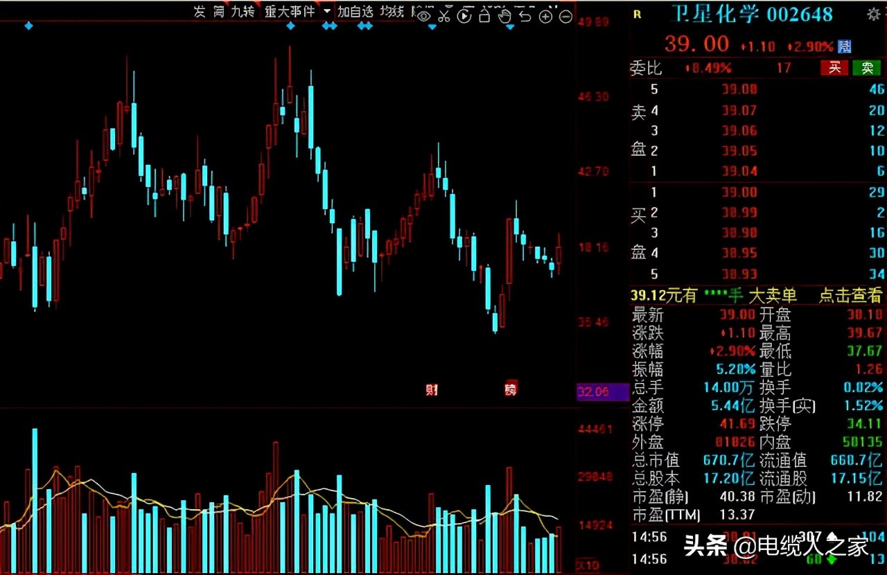 A股：氢能源风口已来！16家高增长潜力的氢能概念股请收好