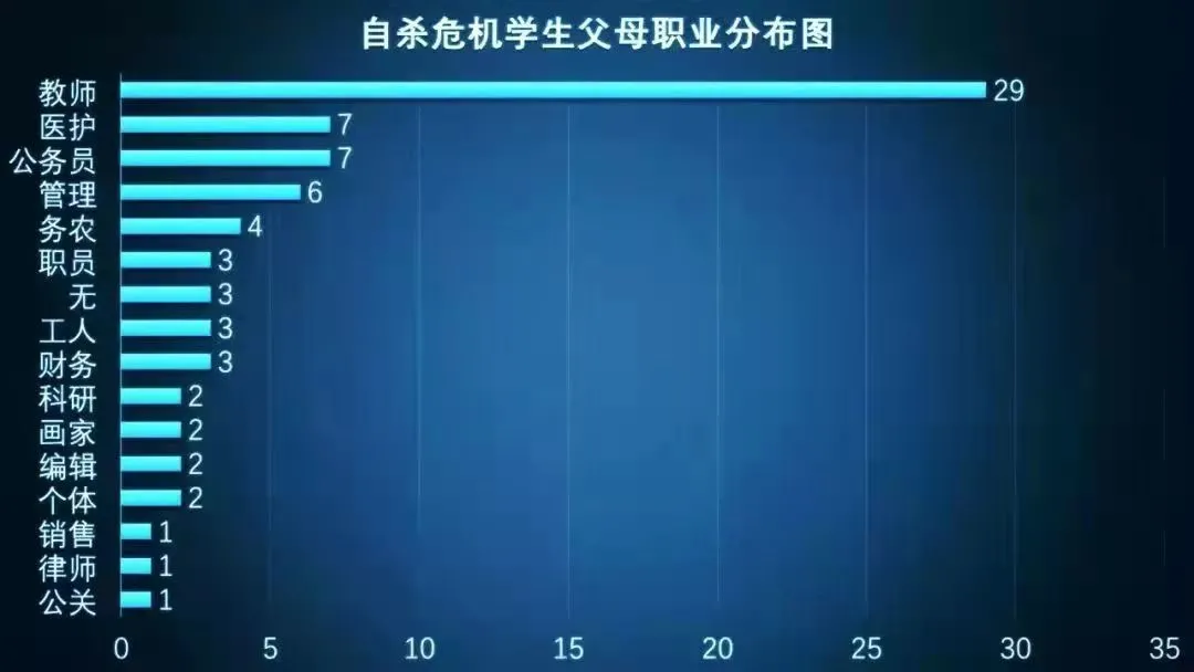 这种父母是孩子眼里的洪水猛兽:孩子在说救救我,父母却说去学习