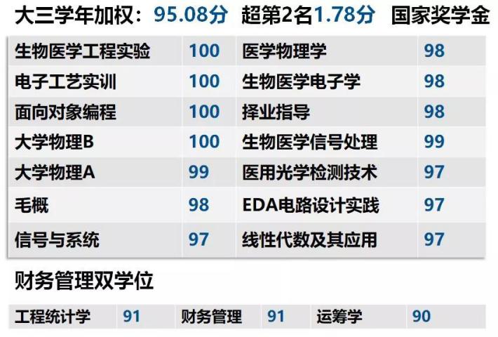 优秀！天津这10位