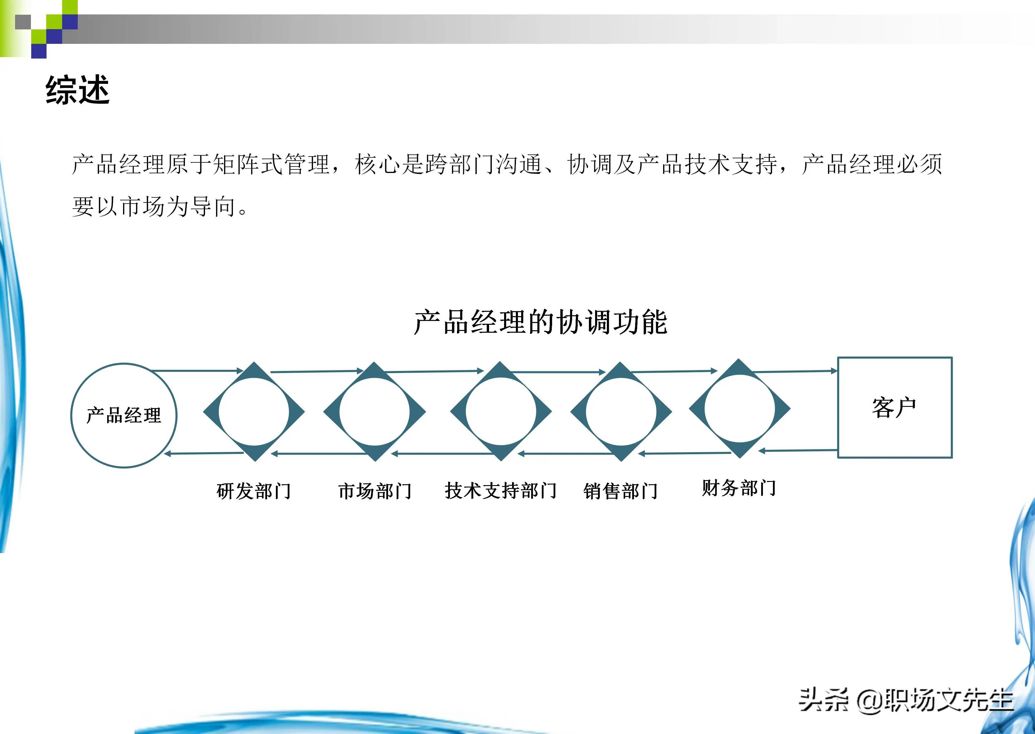 如何做产品经理工作（从0开始做一名优秀的产品经理）