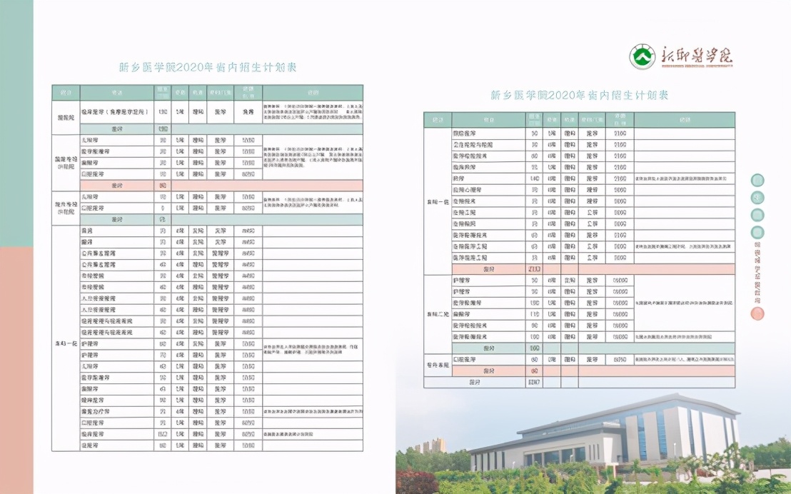 河南医科类高校：落后中的尴尬，尴尬中的南丁格尔