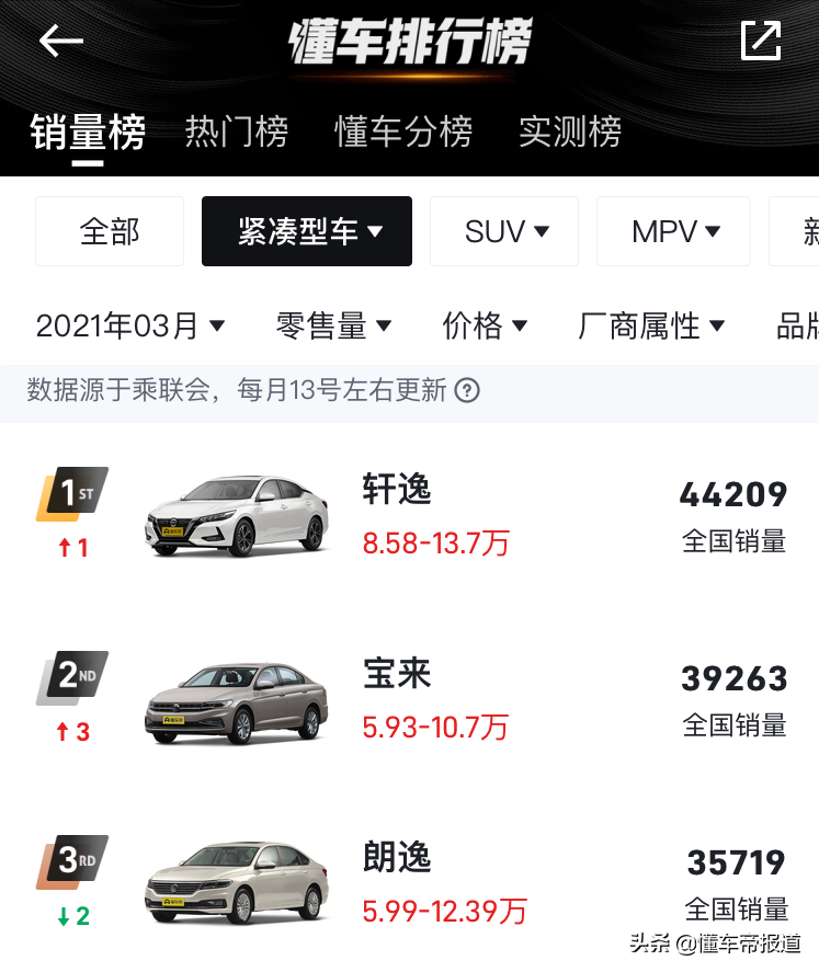 新车｜一代思域“定妆照”发布！相比老款哪些地方变了？