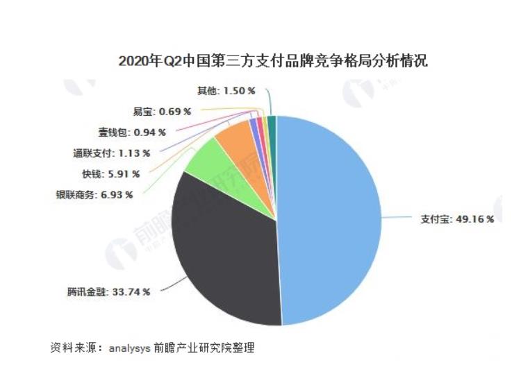 淘宝、微信都敞开了城门，最受益的却是云闪付？