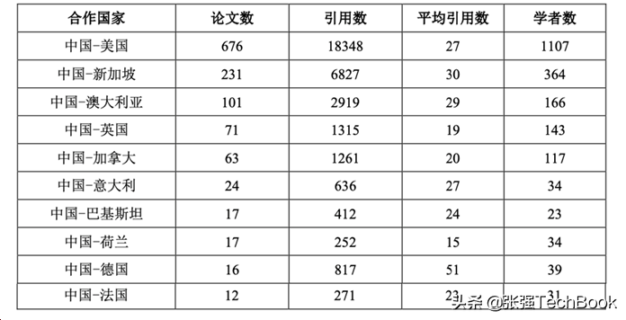 人工智能发展概况：多媒体技术篇
