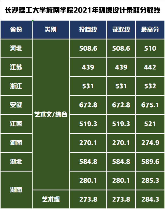 艺考生录取成绩相差60分考进同一所大学，以为捡到宝却是吃了亏