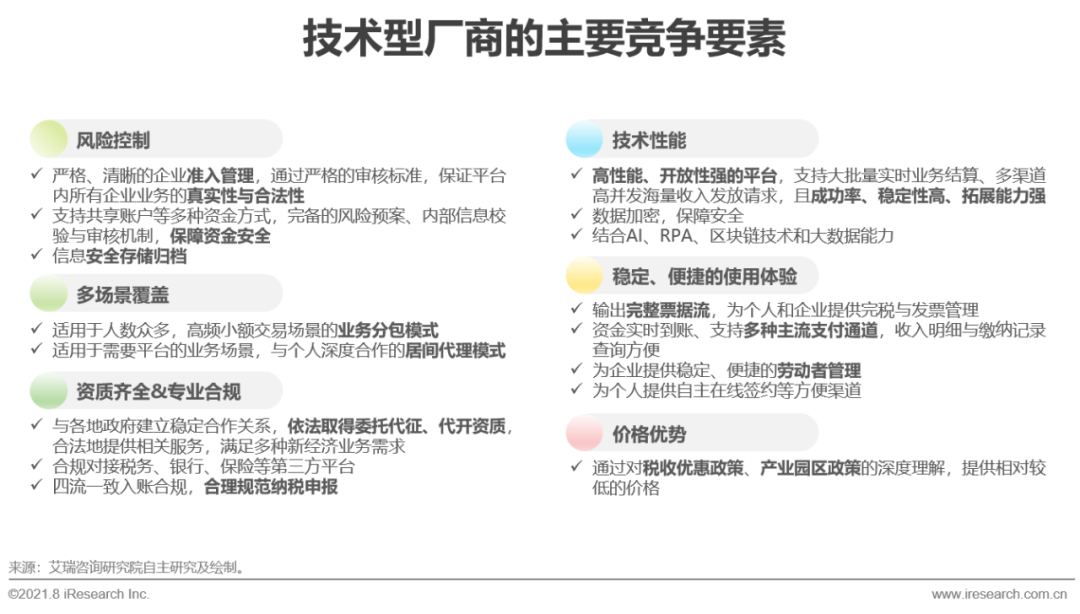 2021年中国薪税服务行业研究报告