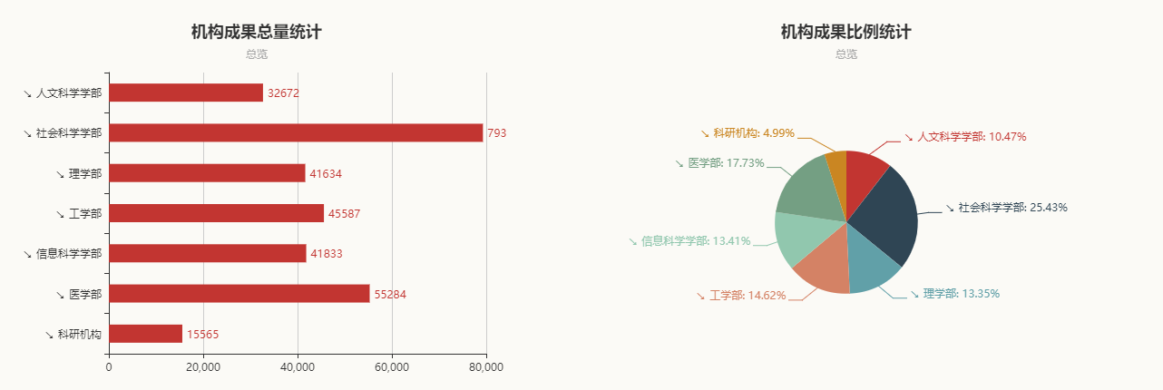 关注｜号外：武汉大学机构知识库开始上线试运行啦！