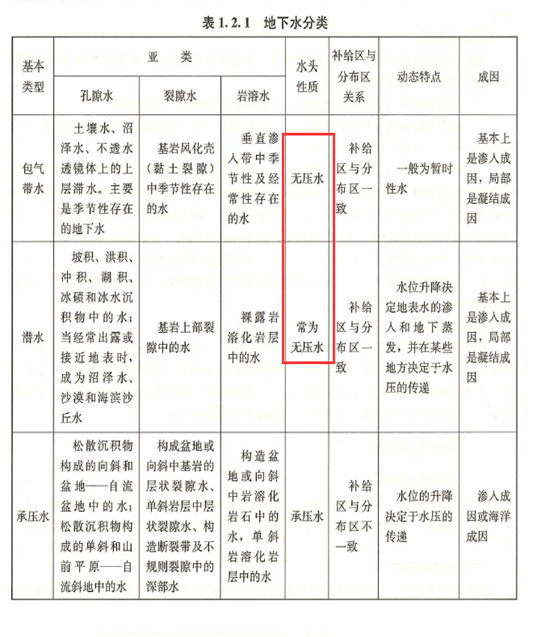 2021年一级造价工程师（土建计量）真题卷及答案解析最完整版本