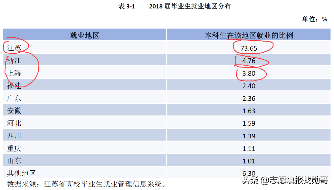 厦门嘉庚，中山南方，南大金陵，独立学院全国三强，哪家最强？