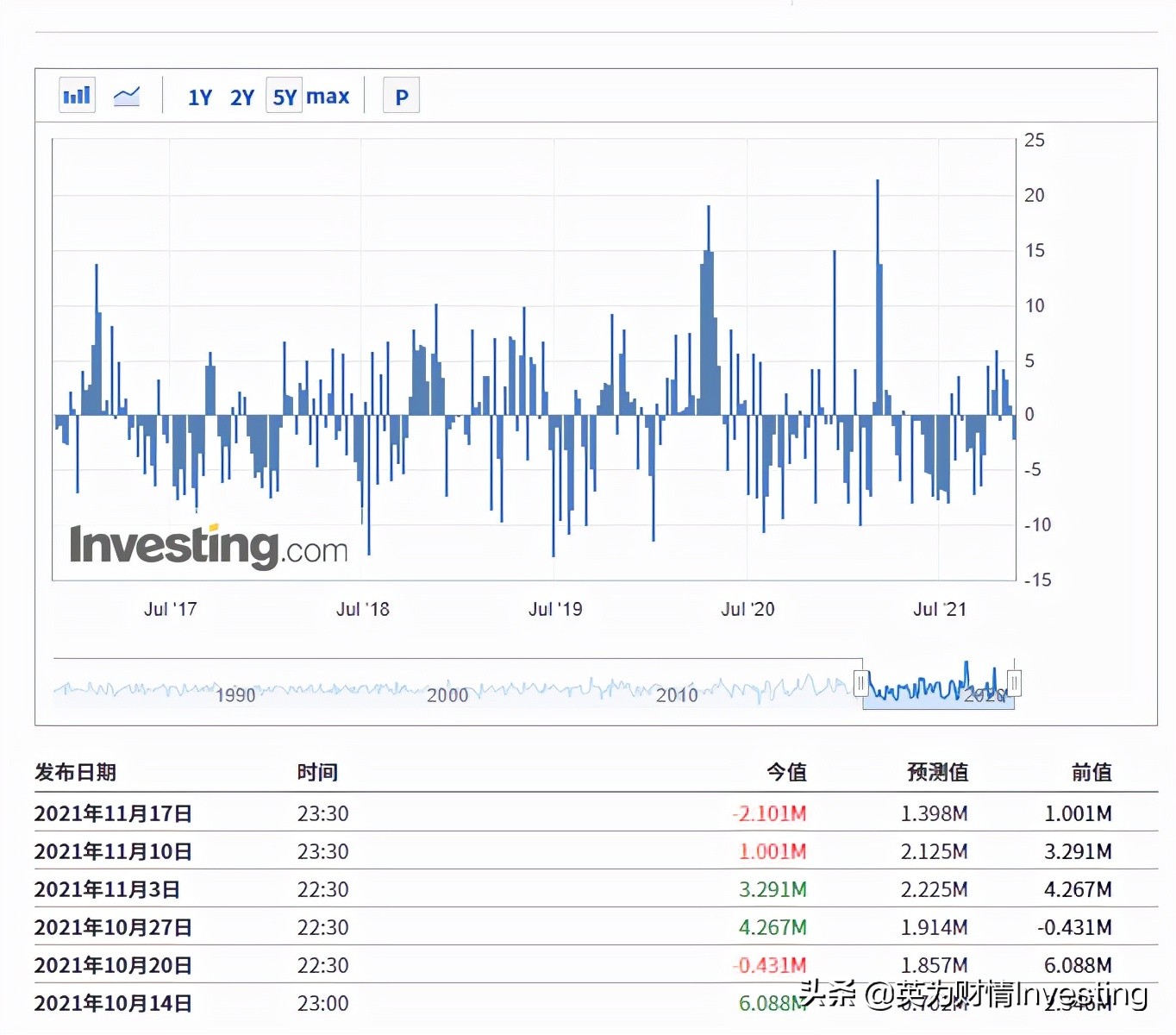 原油亚盘：布伦特原油跌破80关口 美国可能发出强烈信号