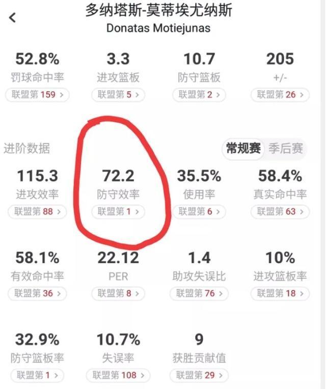 莫泰为什么打cba(莫泰凭啥重返NBA？2数据排CBA第一 能打动马刺却被山东总经理嫌弃)