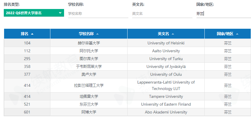 北欧四国之芬兰留学状况概览
