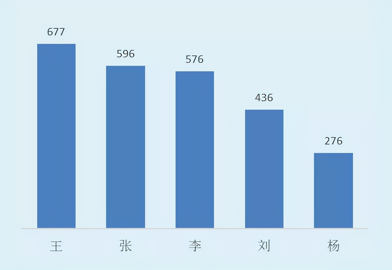 录取超7000名新生，西安交大研究生新生数据公布，最小硕士仅16岁！