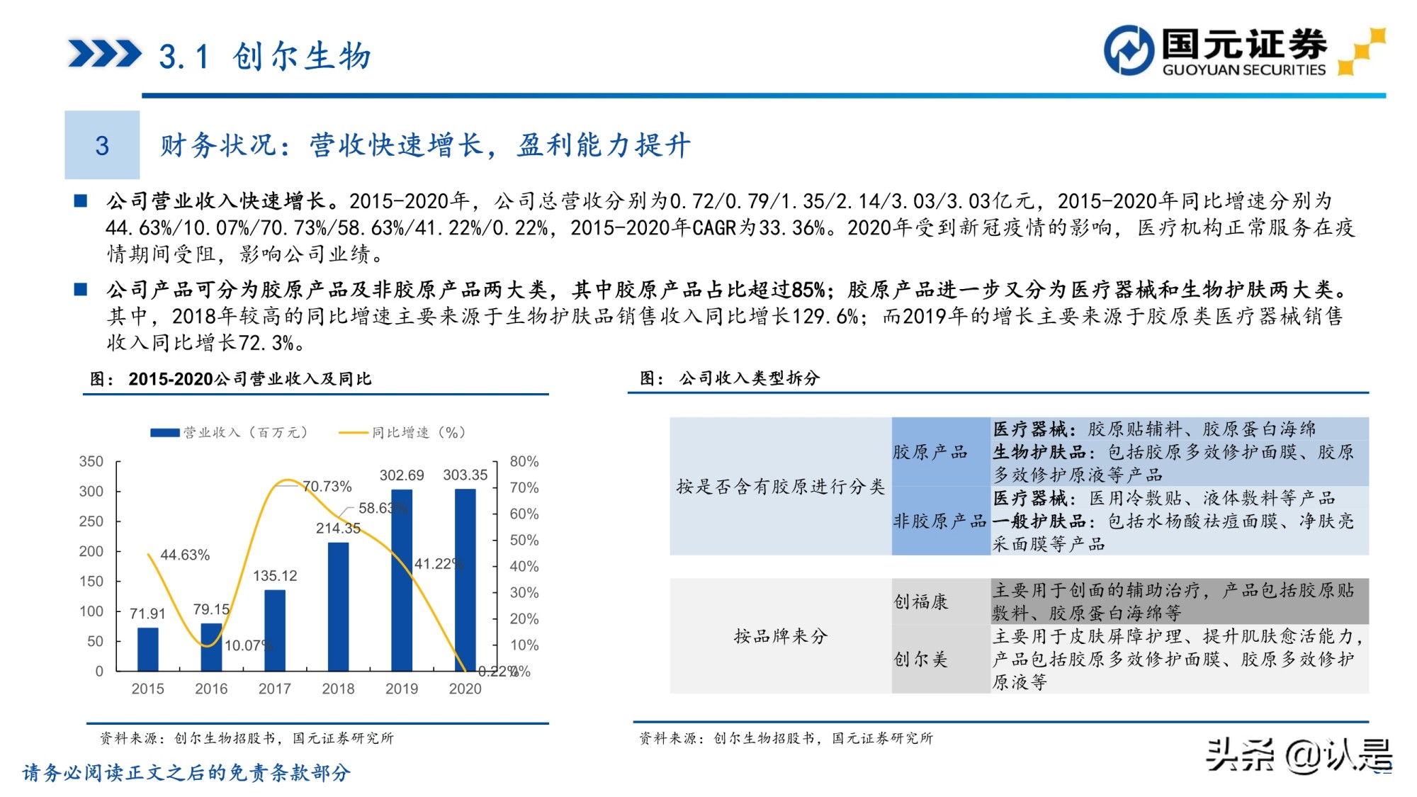 胶原蛋白行业研究报告：胶原蛋白风起，颜值经济应用正当时