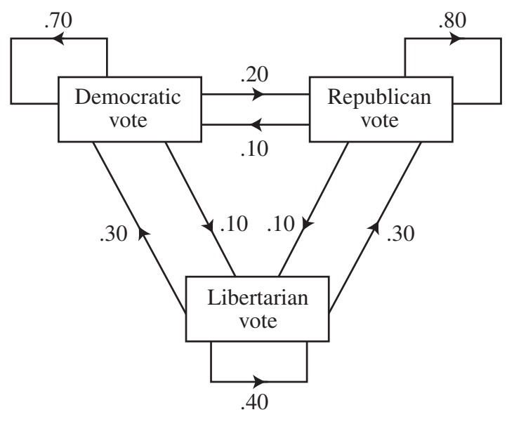 《线性代数》太枯燥，听不懂？来看看国外教材是怎么教的