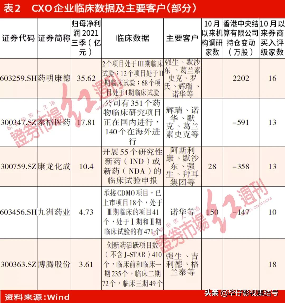 医保谈判尘埃落定，布局医药蓝筹正当时
