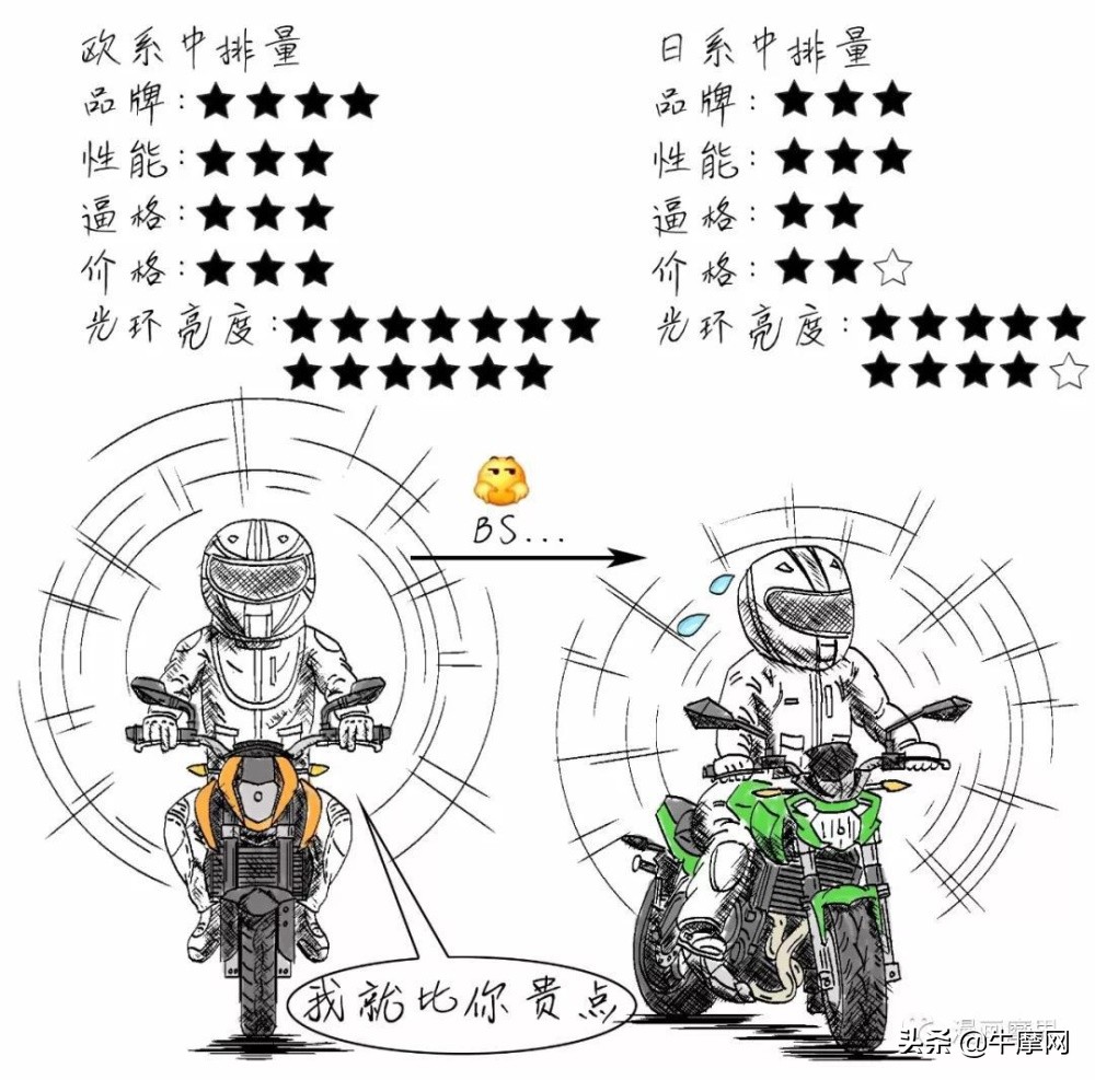 你会计算摩托车的价格吗？