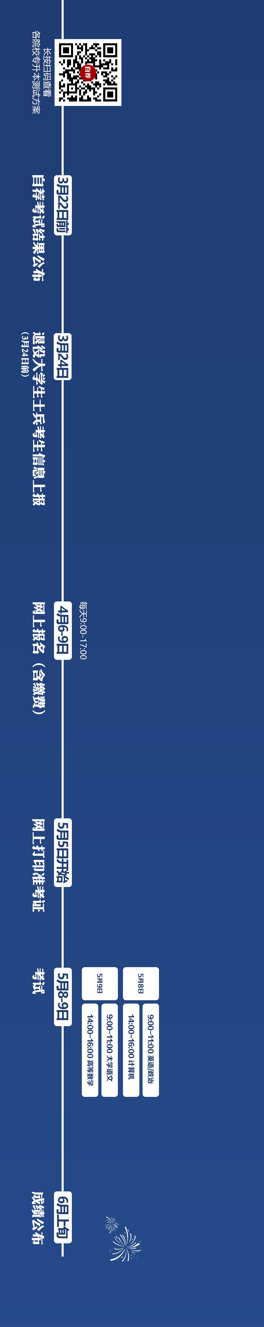 山东新增职业学院，专科在校生6000人，毕业可直升全日制本科