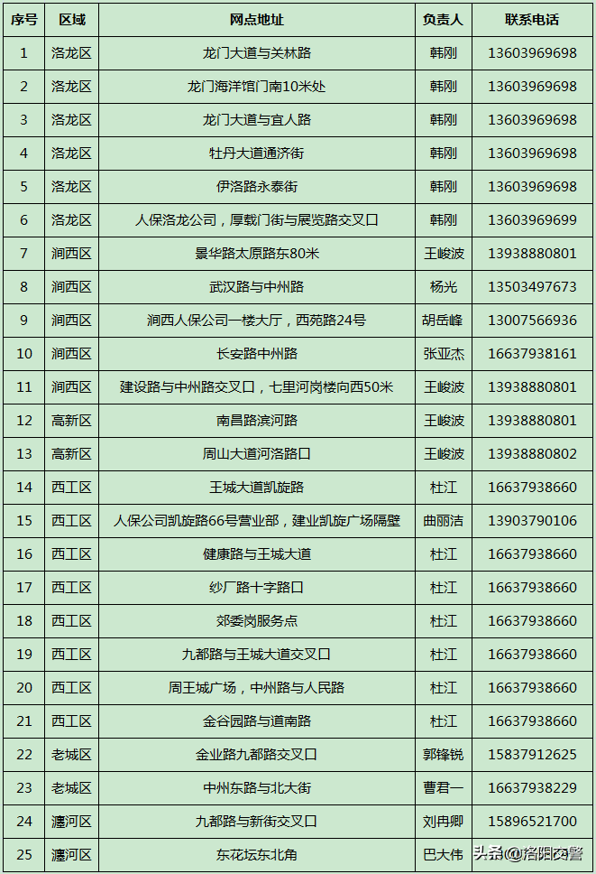 注意！我市城市区电动自行车挂牌工作从25日起全