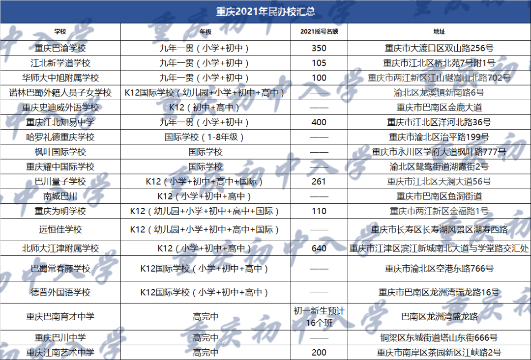重庆初中学校排名及教育质量分析