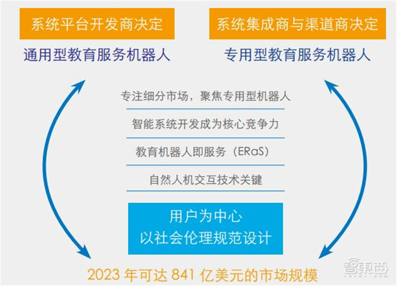 全球教育机器人深度报告，一文看尽7层产业链12类产品