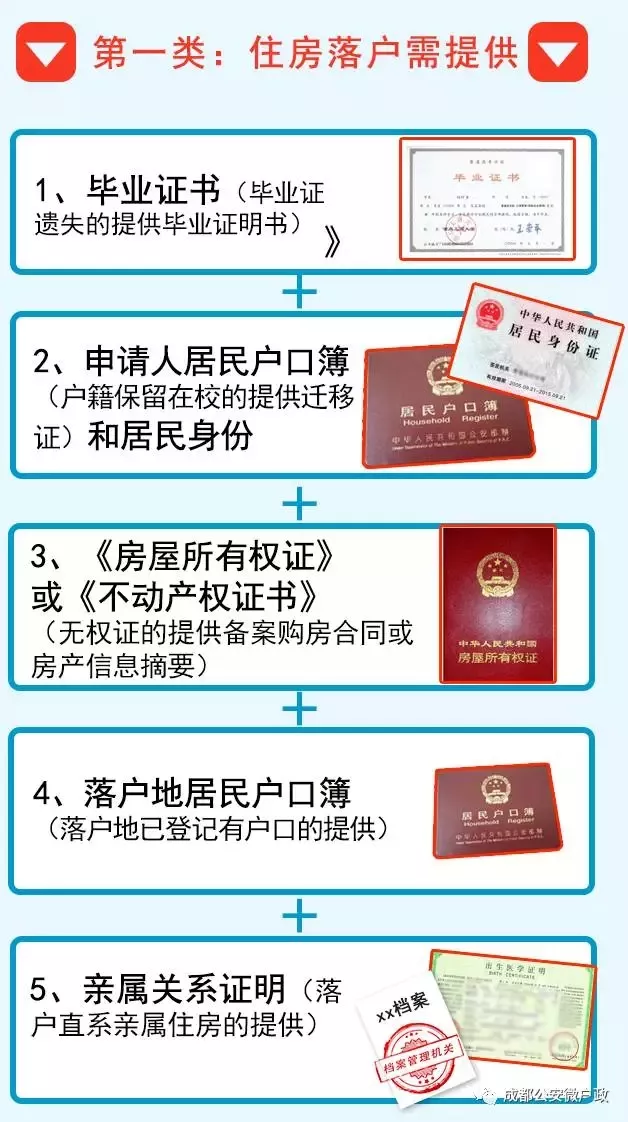 速看！2020年成都学历入户攻略来了！需要哪些材料？怎么办理？