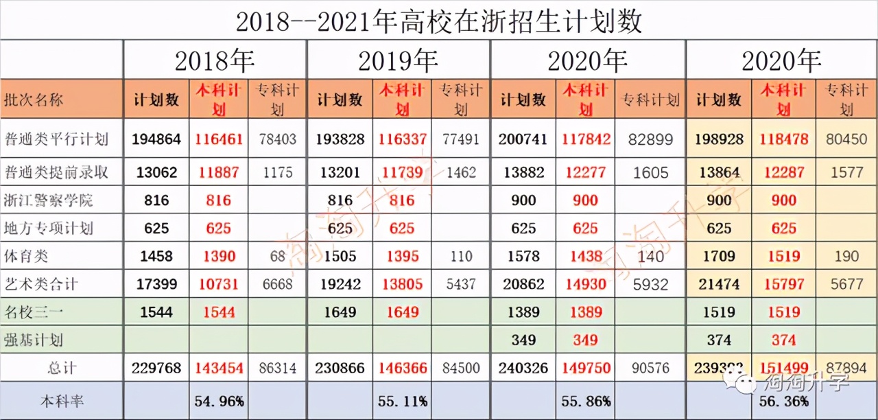 浙江省内近三年来新高考分段分数线及报考招生人数数据分析！收藏