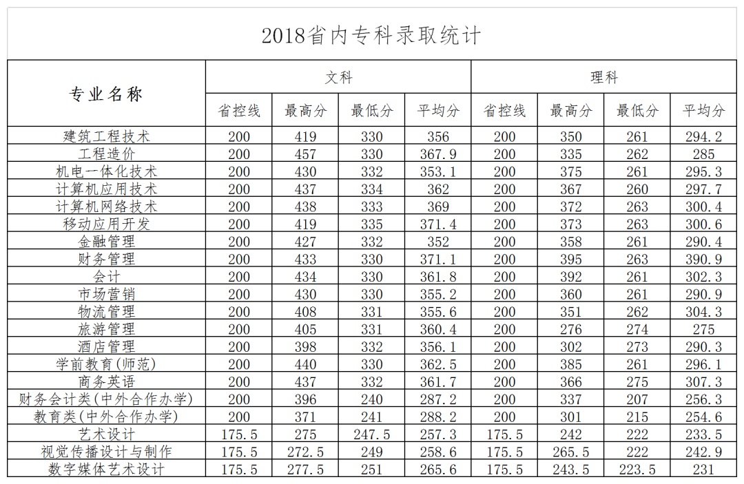 多少分能上郑州商学院？今年该校增加在豫本科招生计划近300人
